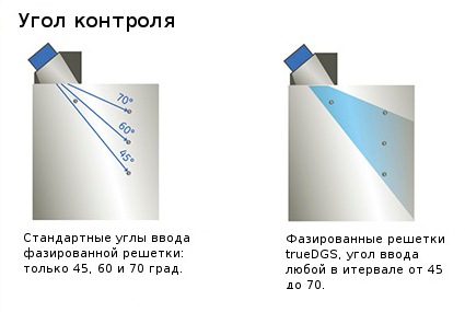 Фазированные решетки TrueDGS со встроенными АРД-диаграммами (Krautkramer)